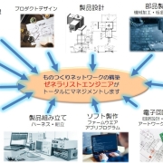 商品開発のトータルマネジメント