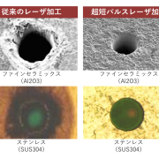 従来レーザとの加工品質の違い