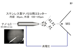 ナノESI 用エミッターパイプ