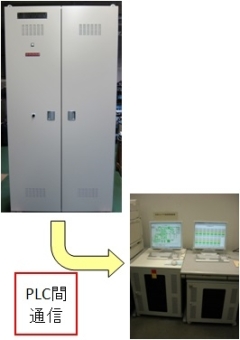 PLCによる監視制御システム