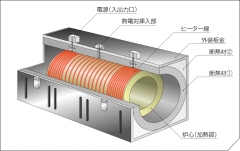 ヒーターユニット