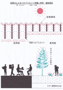 Airソーラー発電構造の概念図
