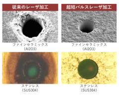 従来レーザとの加工品質の違い