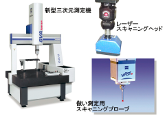 3D 高精度レザースキャニング