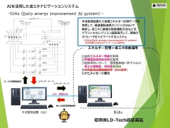 省エネナビゲーションシステム